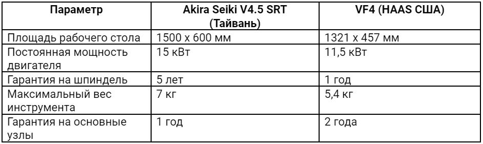 Сравнение Akira Seiki V4.5 SRT (Тайвань) и VF4 (HAAS США)